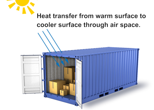 heat transfer in container